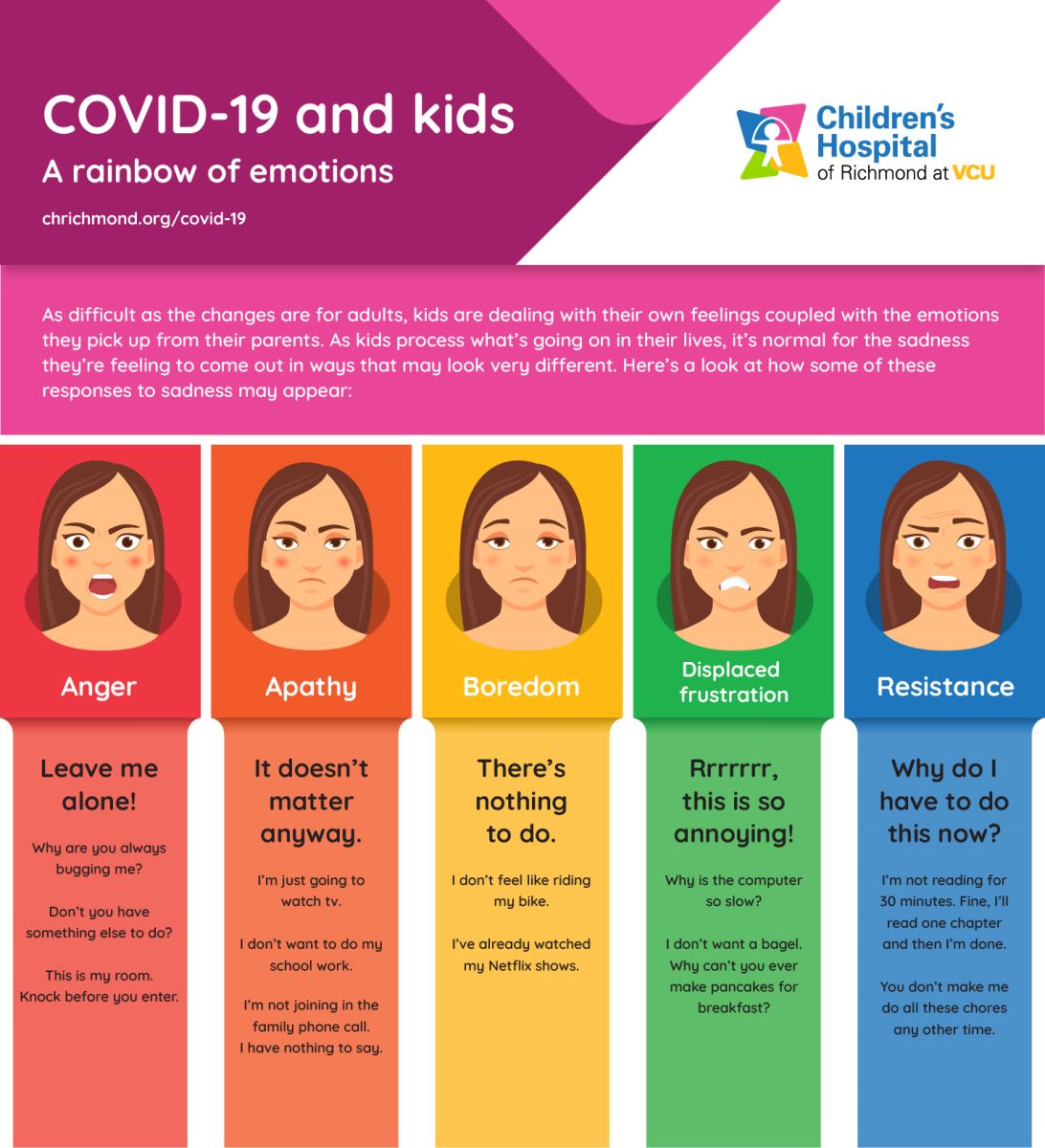 kids rainbow of emotions infographic