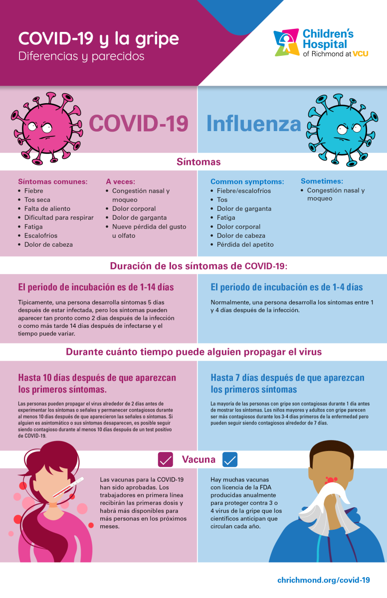 COVID-19 y la gripe: Diferencias y parecidos