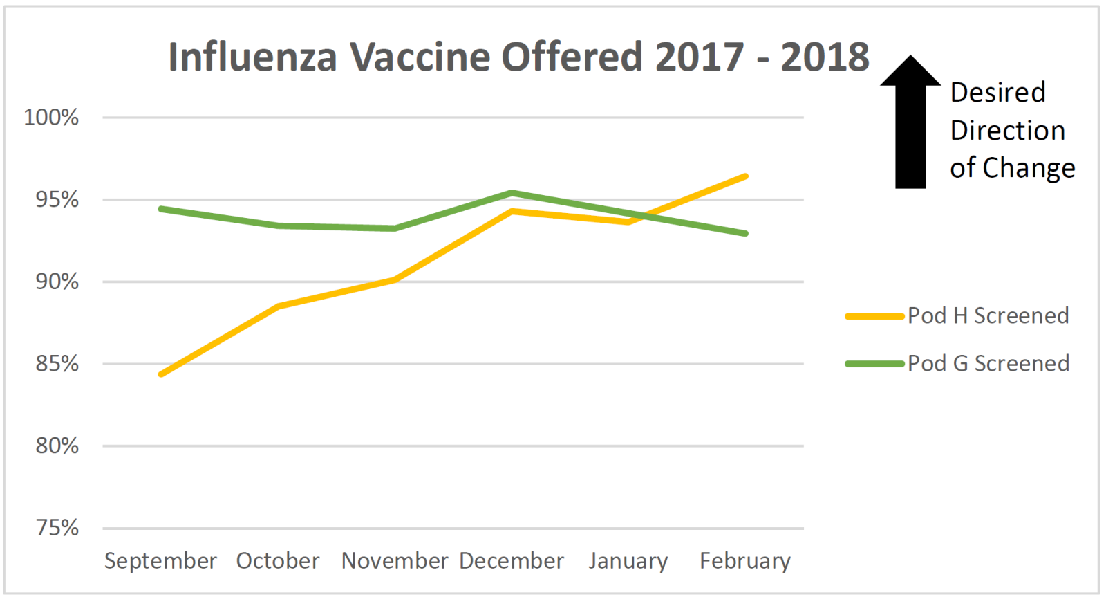 influenza vaccine graph