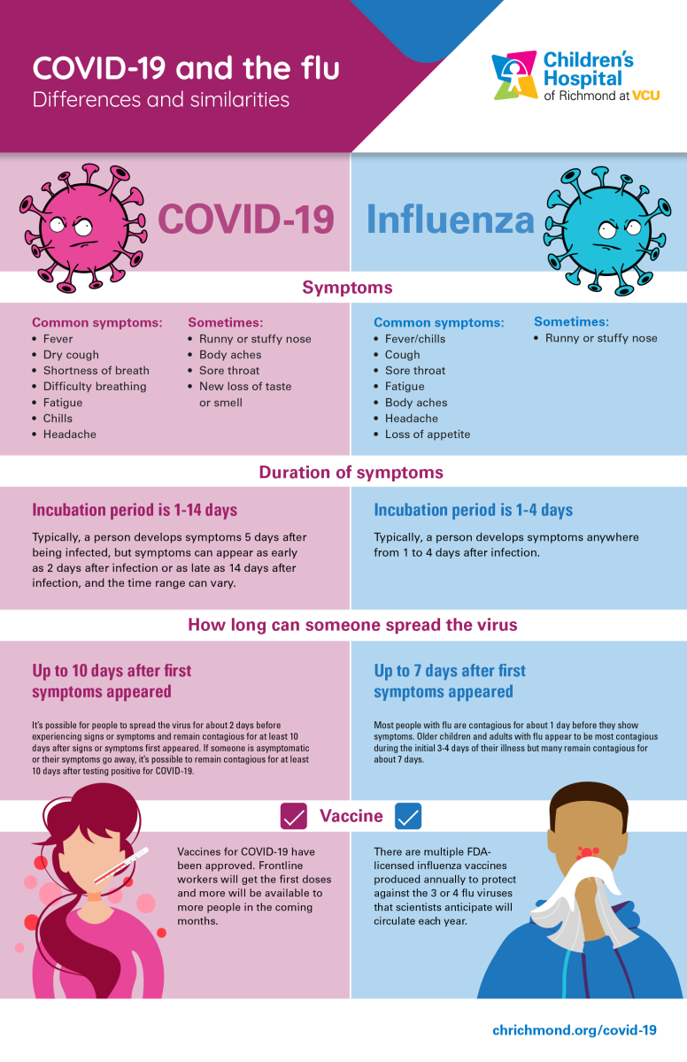 COVID-19 and the flu differences and similarities